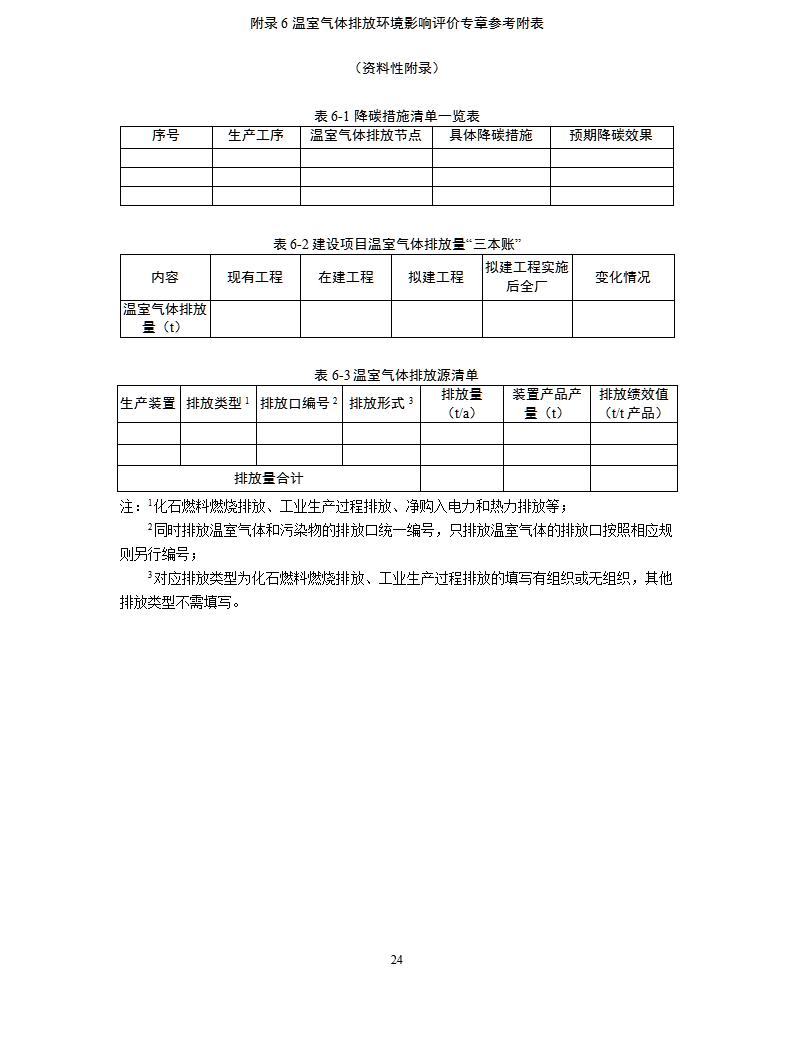1652093352688519.jpg 《山東省化工行業(yè)建設項目溫室氣體排放環(huán)境影響評價技術指南(試行)》_02.jpg
