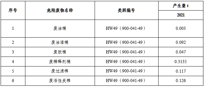 1652410732518572.png 微信截圖_20220513105721.png