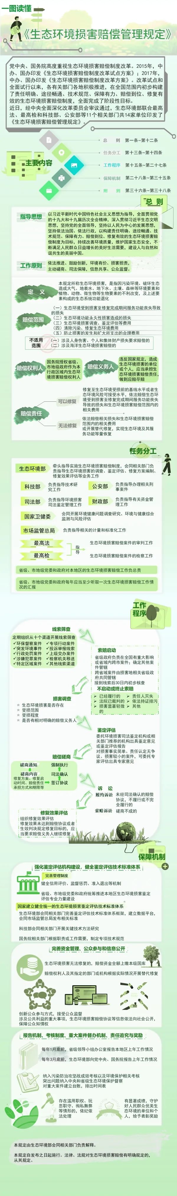 1654135128980025.jpg 生態(tài)環(huán)境損害賠償管理規(guī)定一圖.jpg