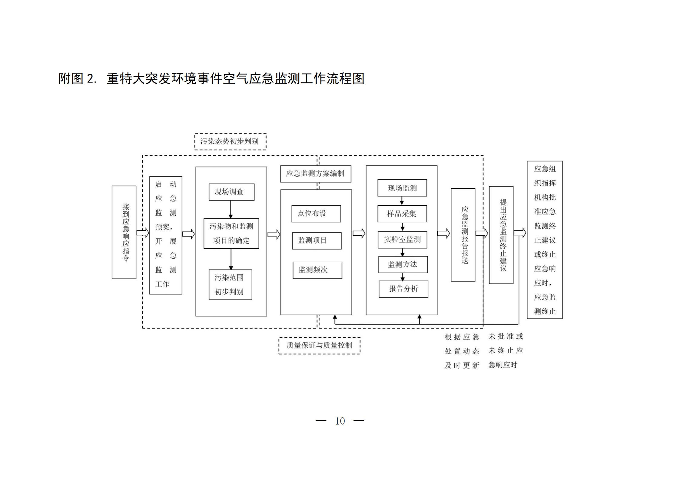1655456734852842.jpg 重特大空氣應(yīng)急_09.jpg
